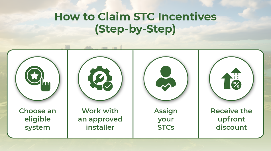 Step-by-step guide to claim STC incentives in Australia including eligibility, installer selection, STC assignment, and upfront discount.