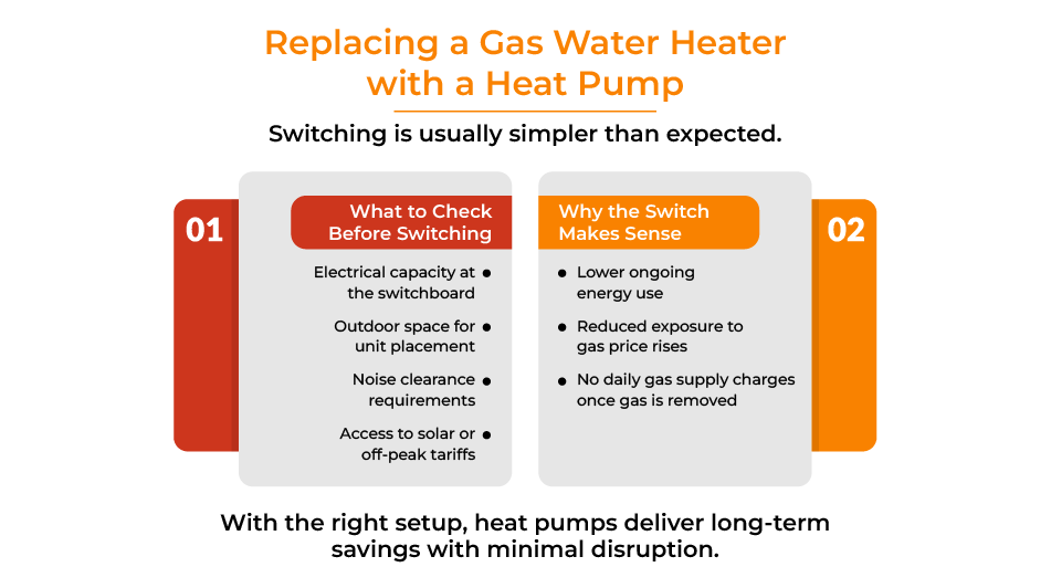 IInfographic explaining how to replace a gas water heater with a heat pump, including checks before switching and long-term benefits for Australian homes